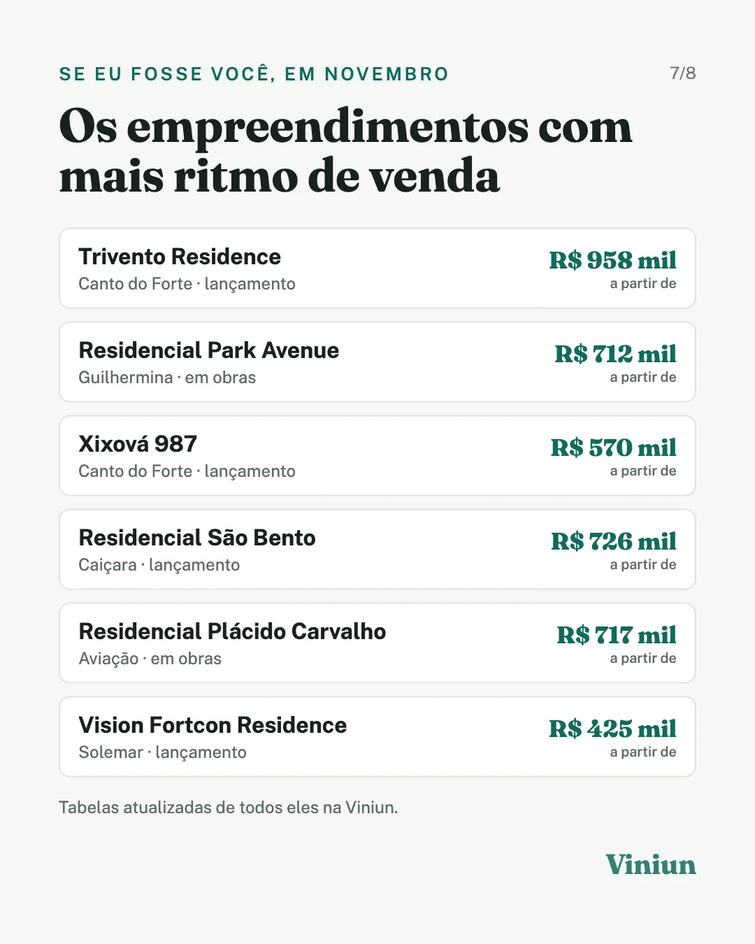 Empreendimentos com mais ritmo de venda em Praia Grande