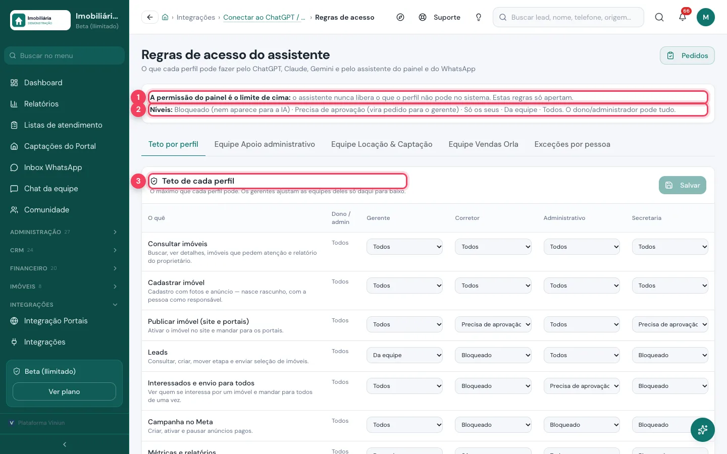 Regras de acesso do assistente da Viniun por perfil