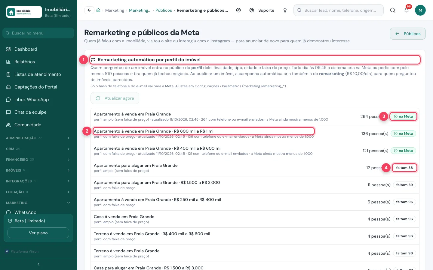 Remarketing automático por perfil do imóvel
