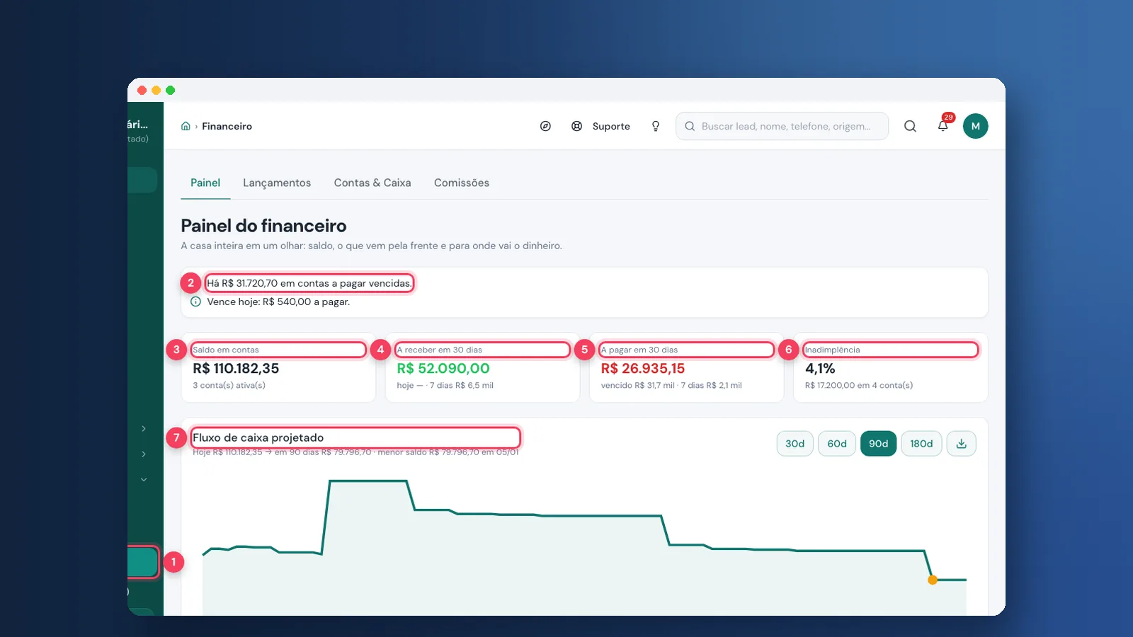Tutorial: financeiro da imobiliária na Viniun, passo a passo