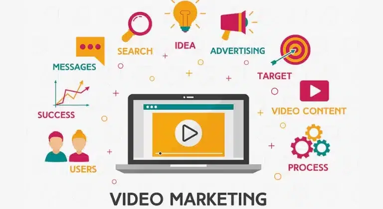 O Uso Eficaz do Marketing de Vídeo no Setor Imobiliário.