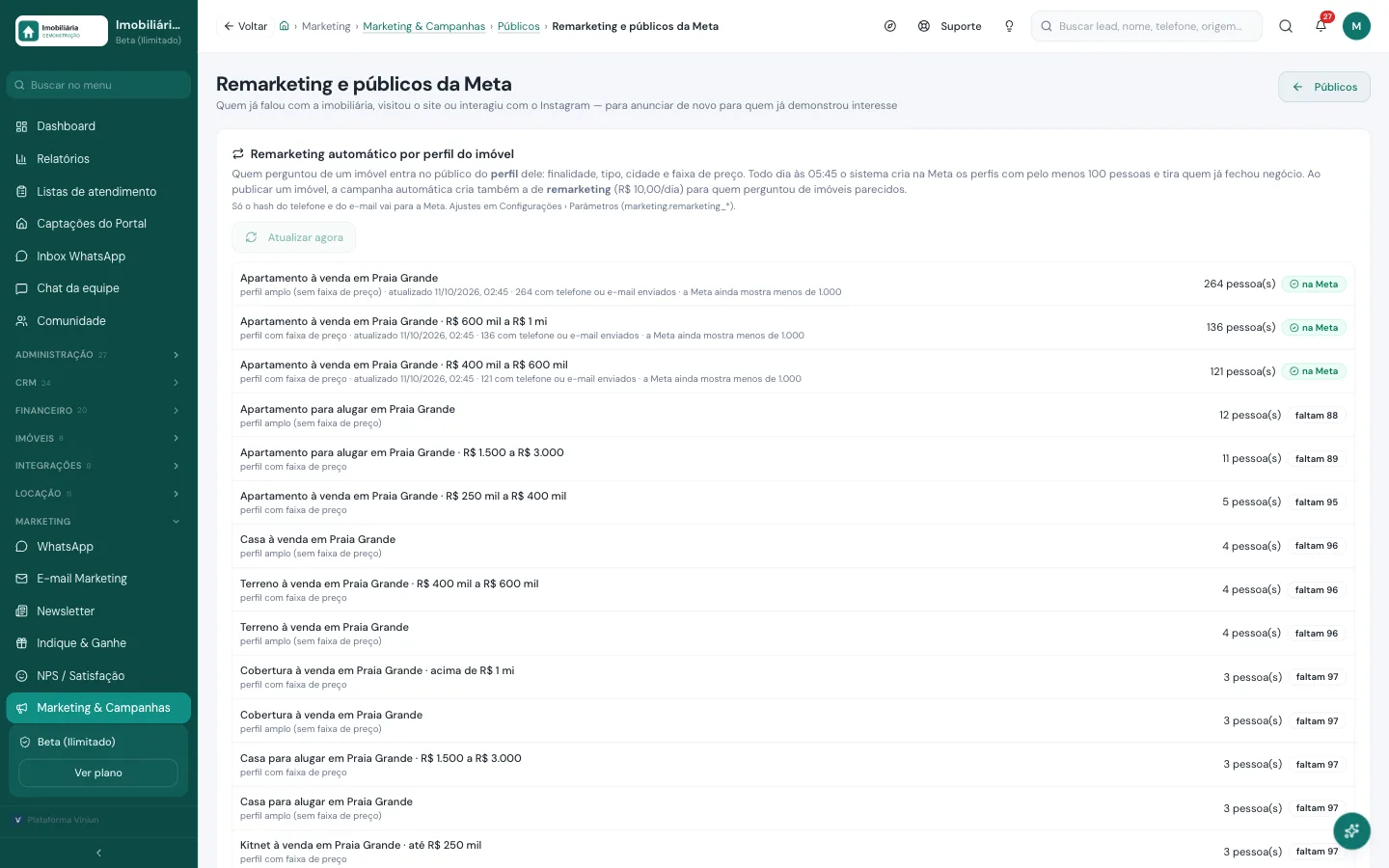 Remarketing automático por perfil do imóvel: perfis por finalidade, tipo, cidade e faixa de preço com a quantidade de pessoas