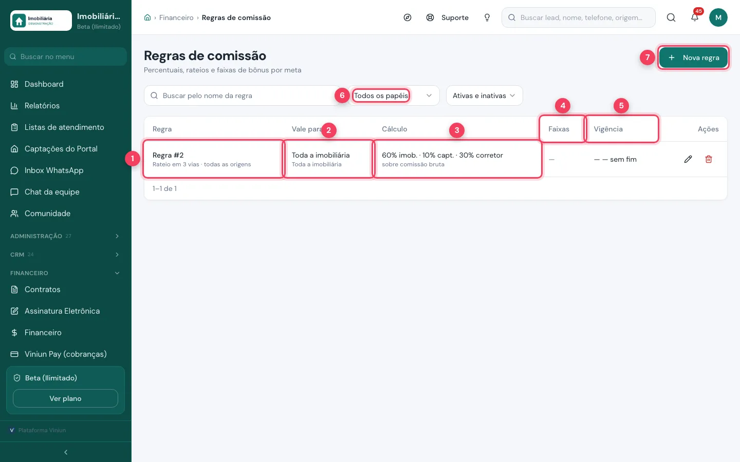 Lista de regras de comissão com quem recebe, para quem vale, cálculo, faixas e vigência