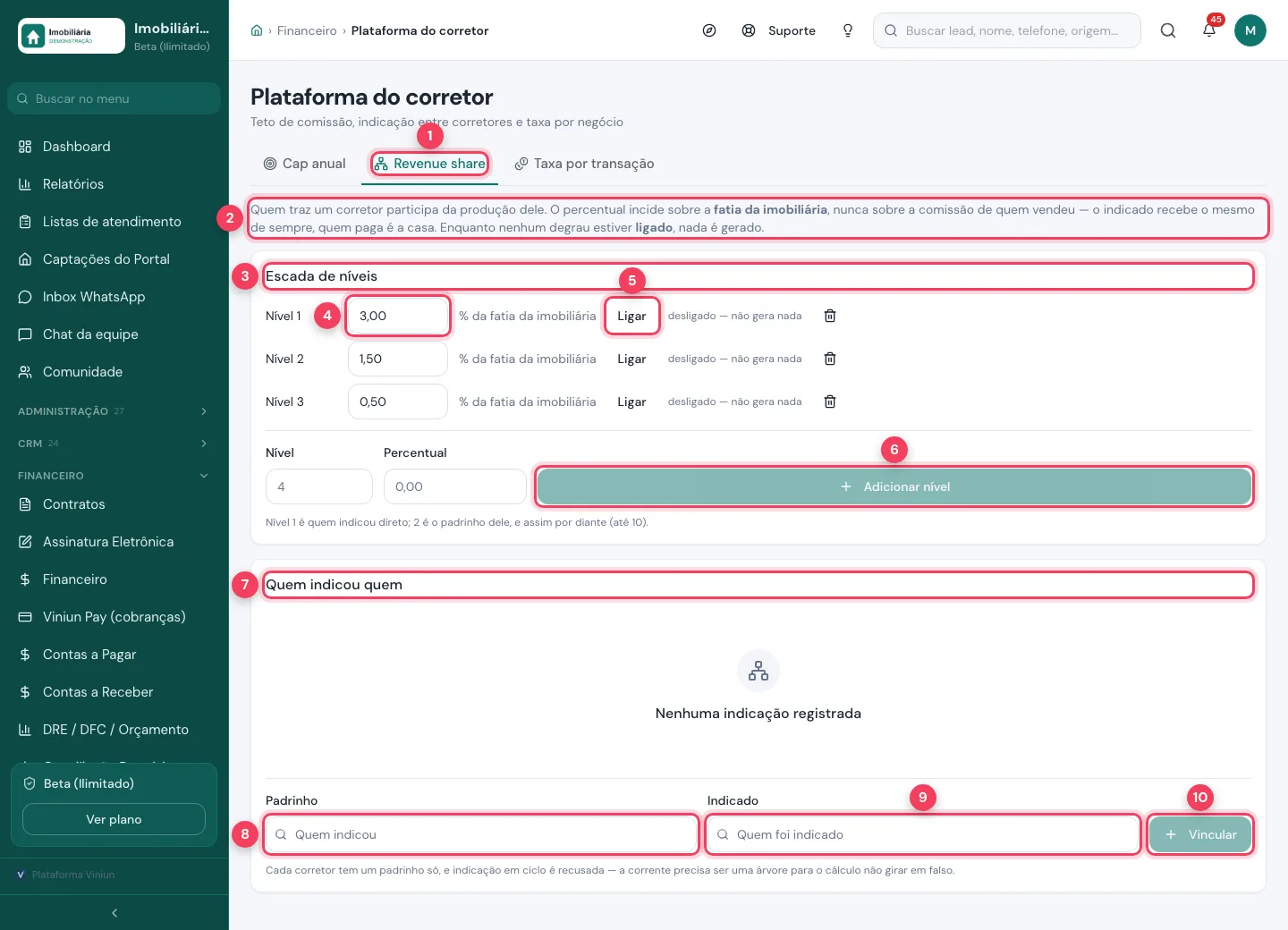 Revenue share com escada de níveis, botão Ligar, adicionar nível e vínculo de padrinho e indicado