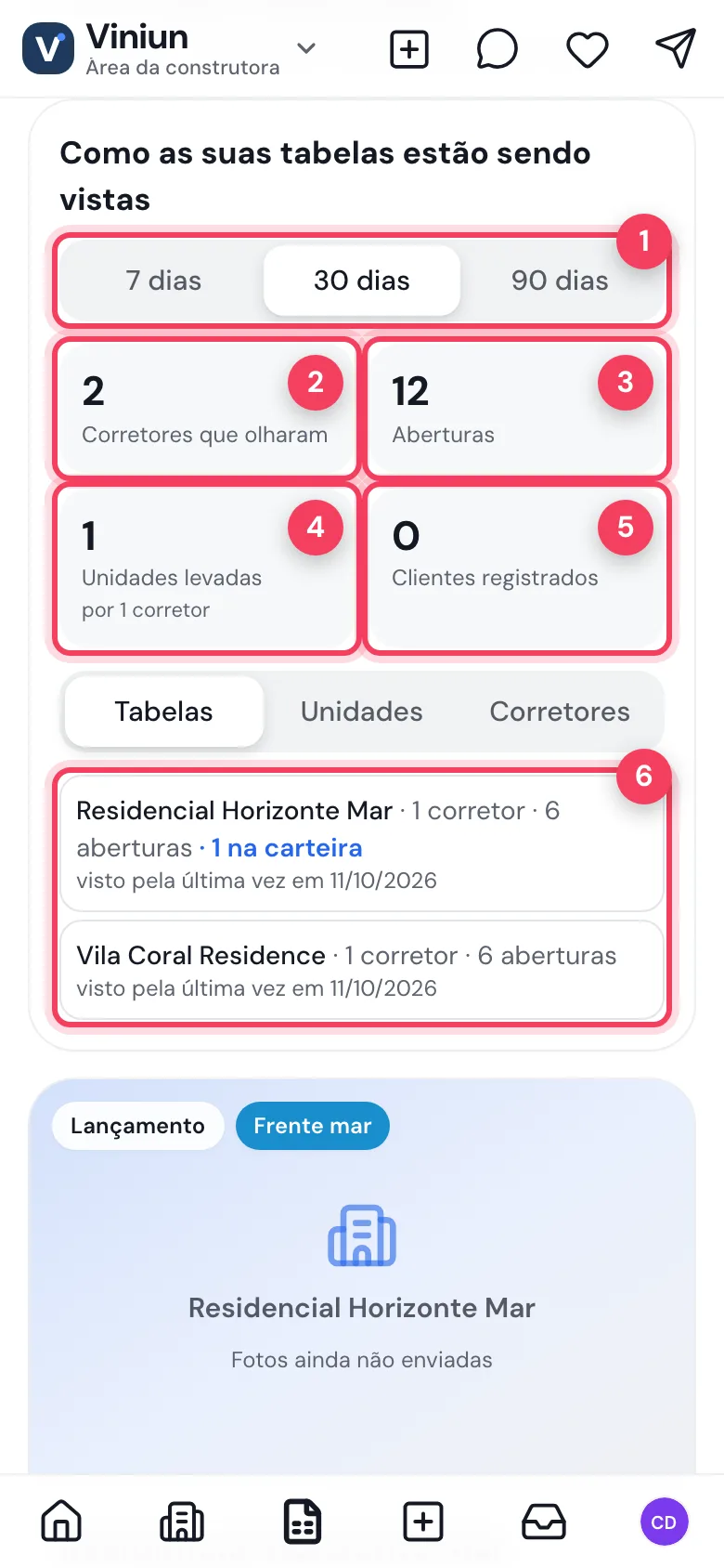 Painel de visualizações das tabelas no celular