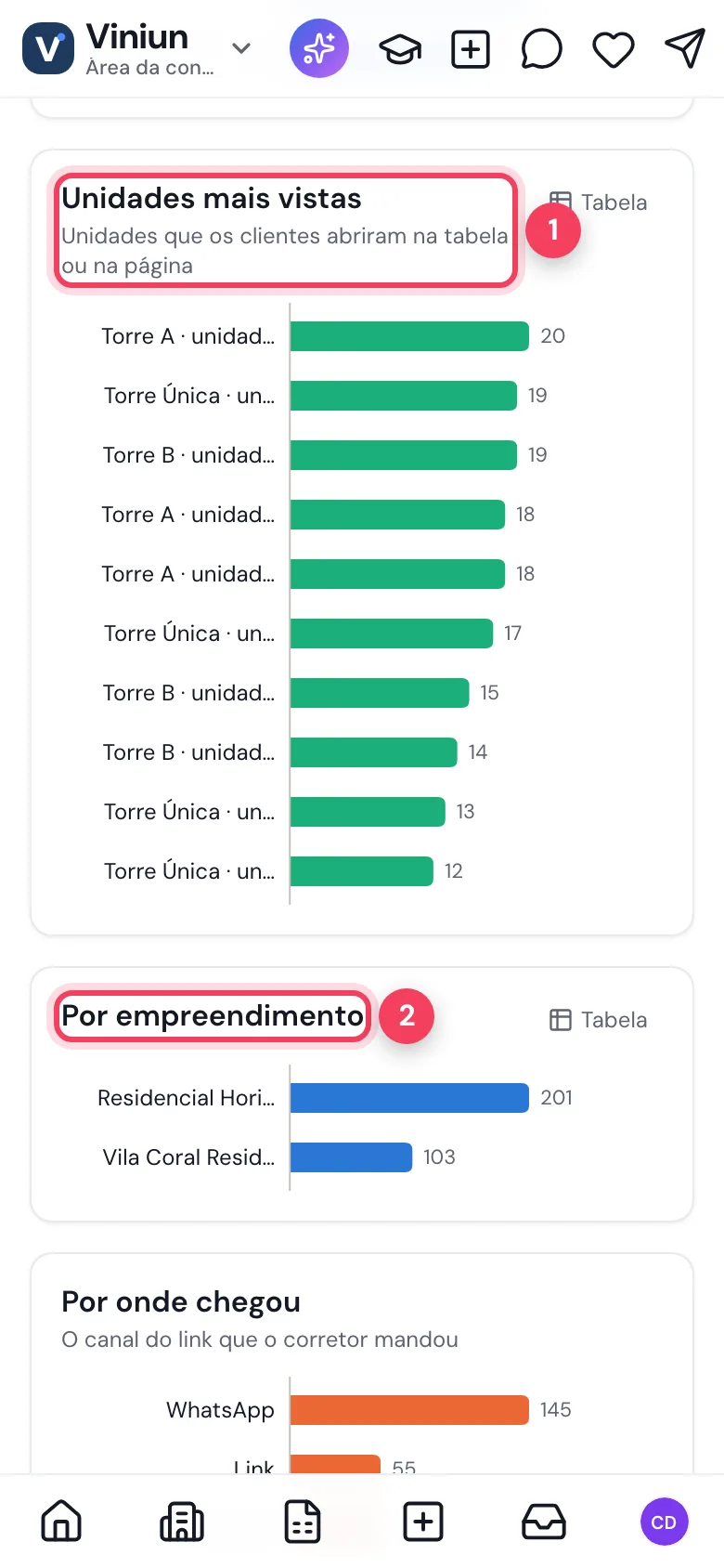 Unidades mais vistas e Por empreendimento no celular