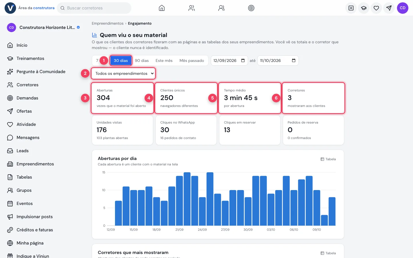 Relatório de engajamento no computador com período, filtro e totais