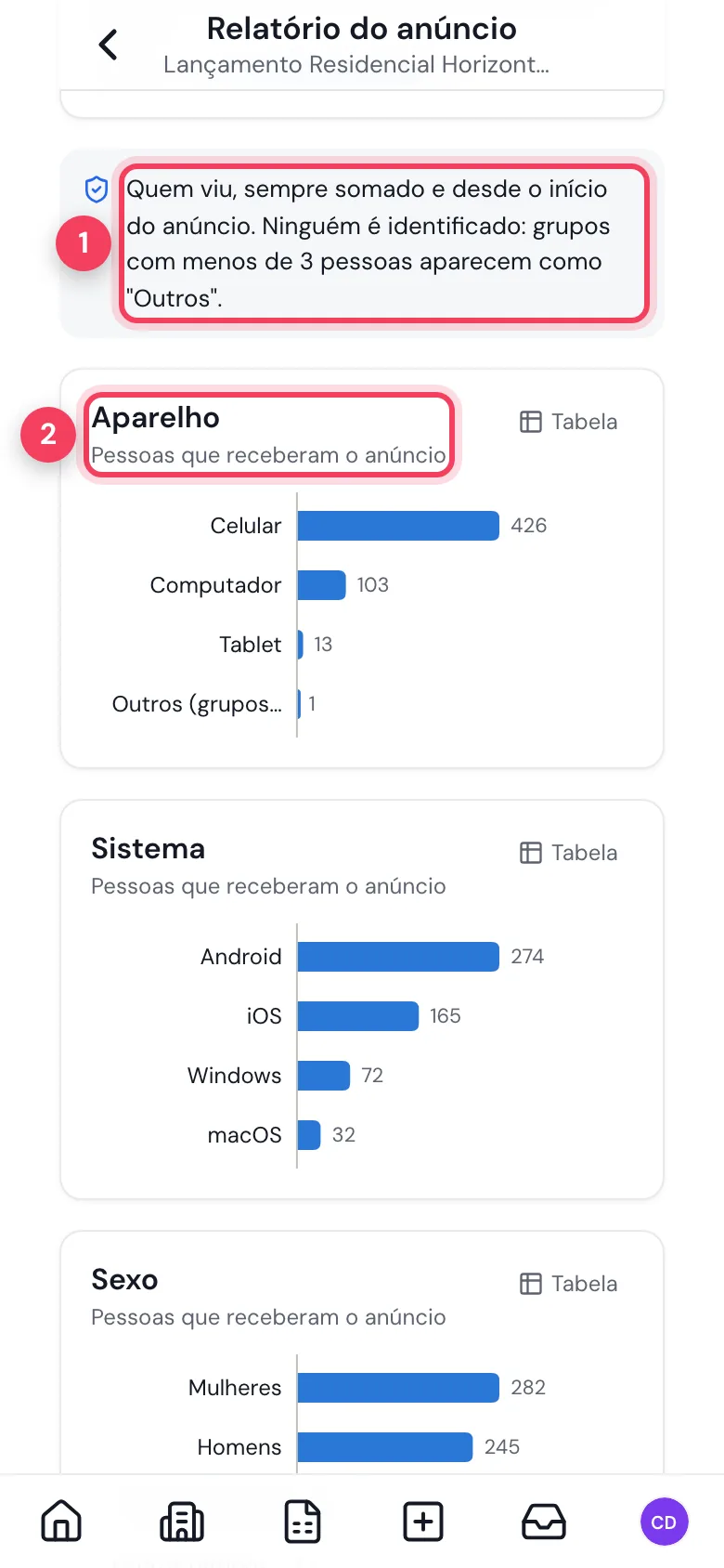 Quem viu o anúncio somado por aparelho