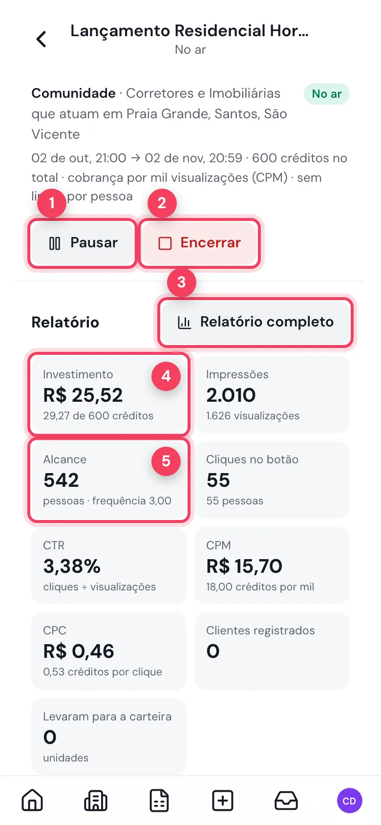 Anúncio no ar com Pausar, Encerrar, Relatório completo, Investimento e Alcance