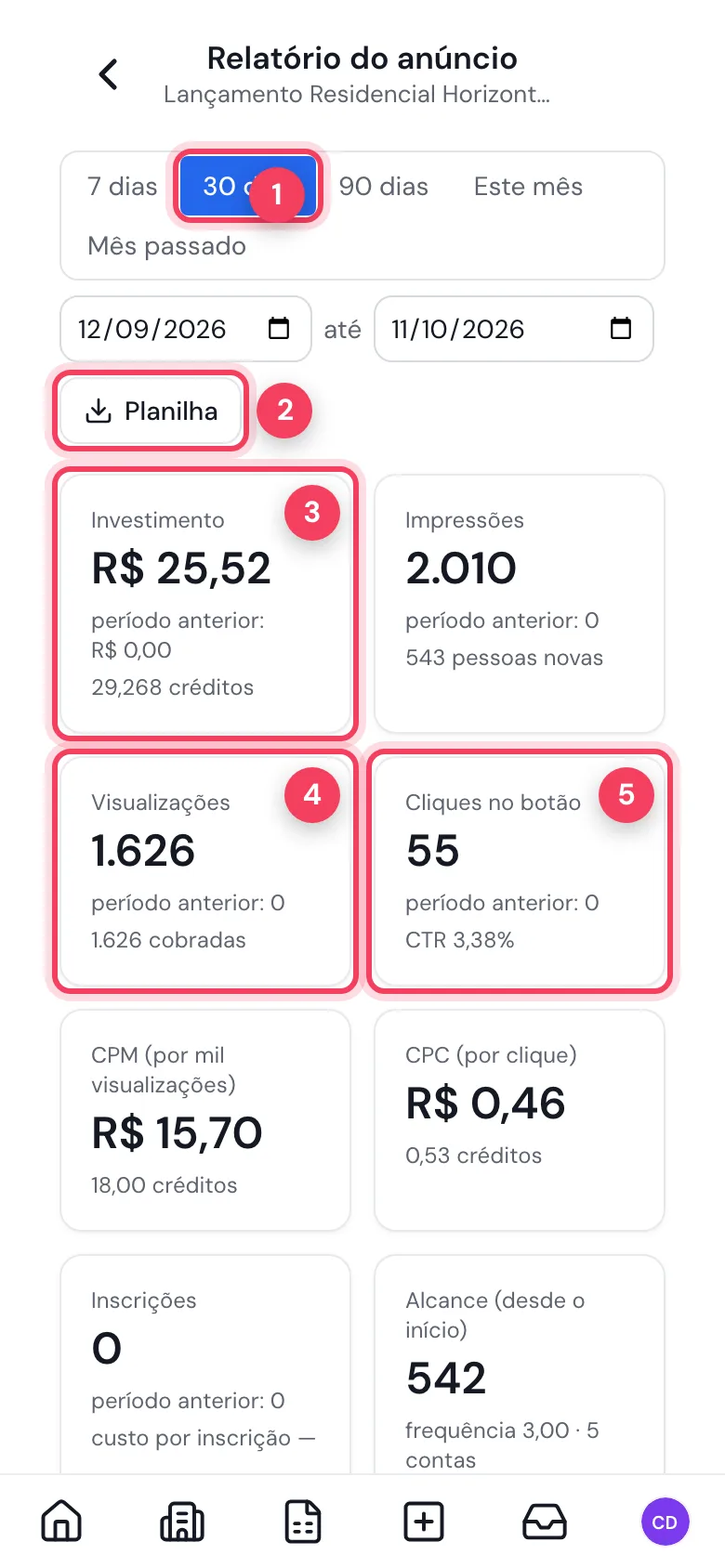 Relatório do anúncio com período, Planilha, Investimento, Visualizações e Cliques