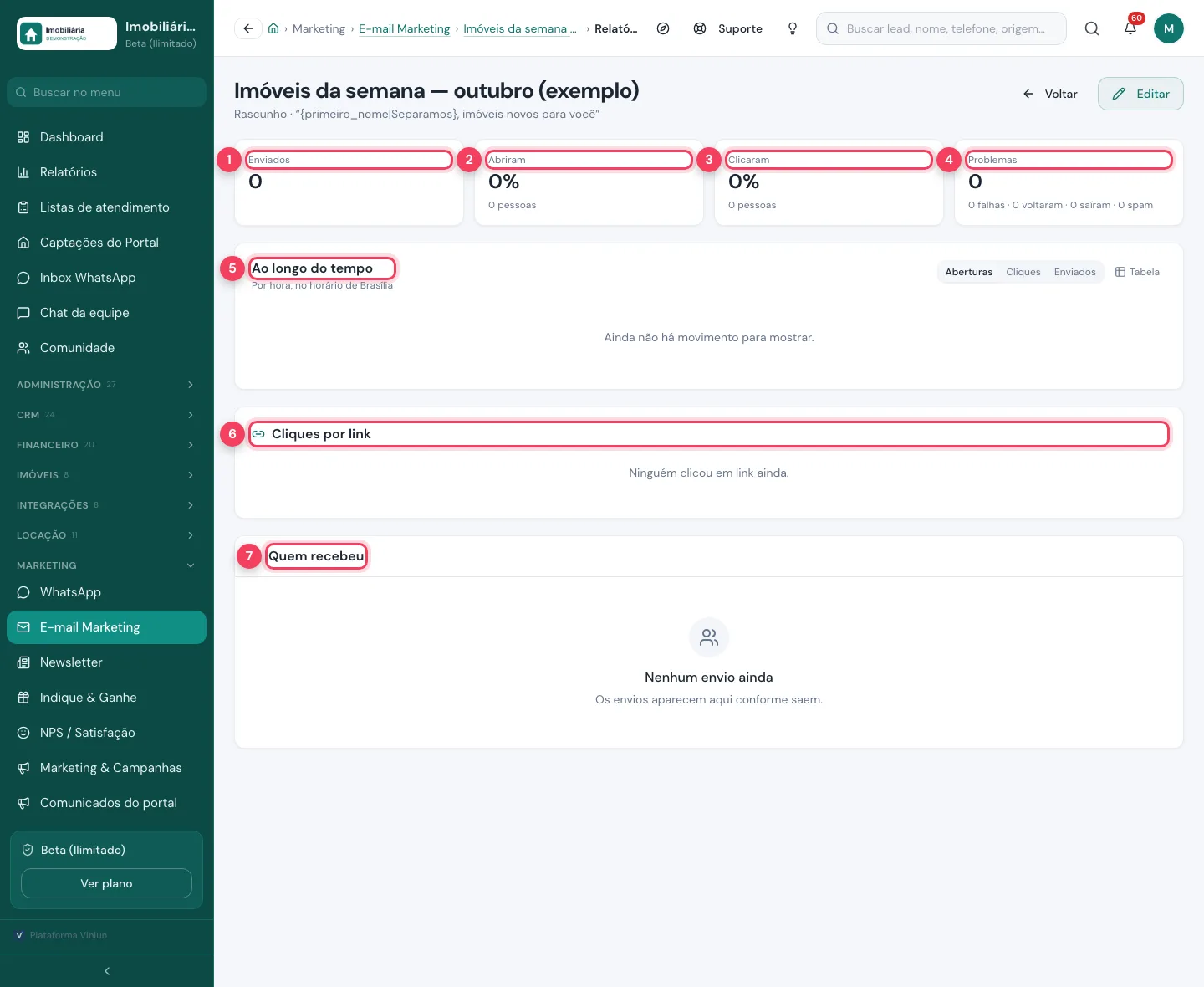 Relatório da campanha com enviados, abriram, clicaram, problemas, gráfico por hora, cliques por link e quem recebeu