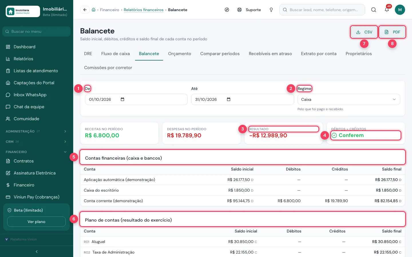 Balancete com período, regime, resultado, débitos e créditos que conferem, contas financeiras e plano de contas
