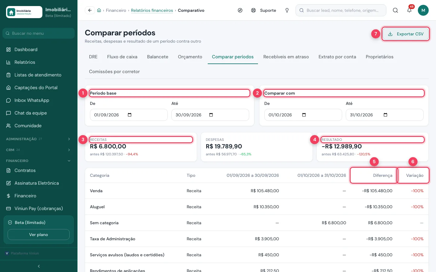 Comparar períodos com período base, período comparado, receitas, resultado, diferença e variação