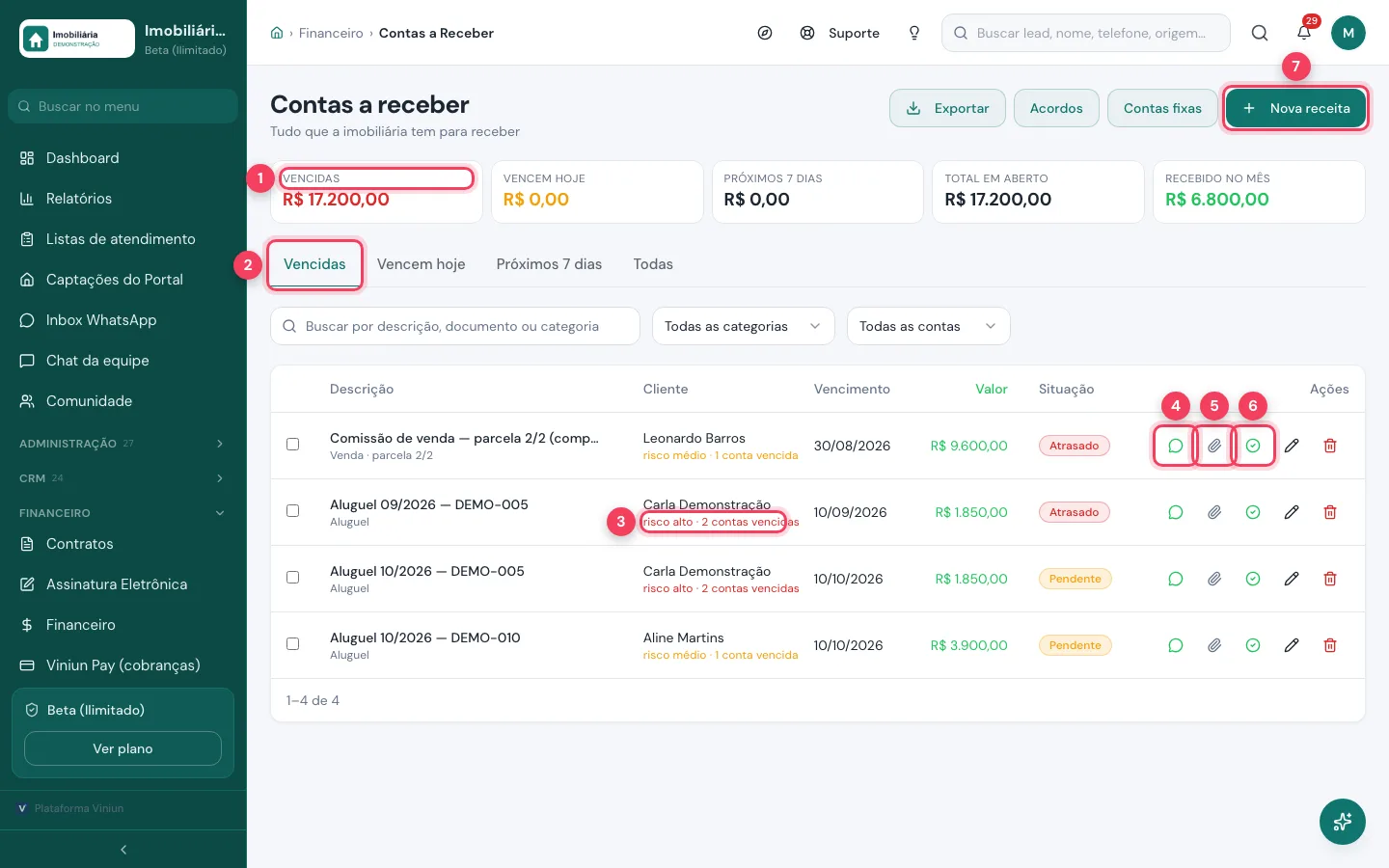 Contas a receber com cartões de resumo, abas e ações de cobrança e baixa