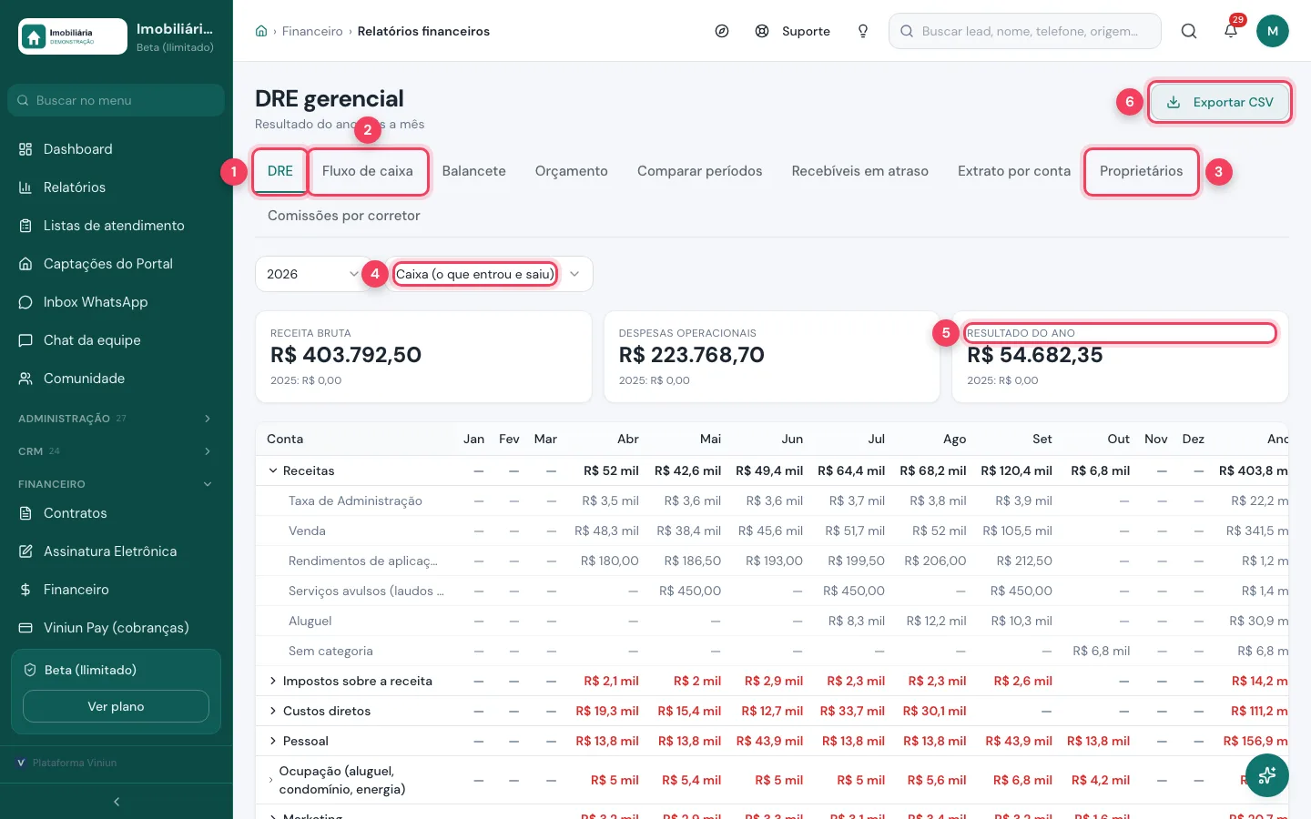 DRE gerencial com abas de relatórios, cartões do ano e exportação em CSV