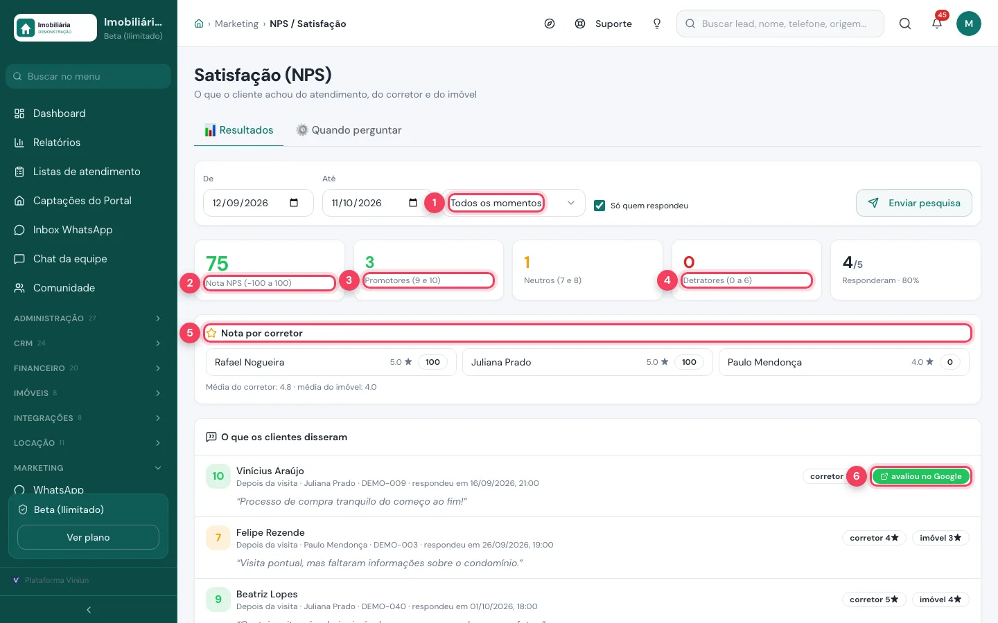 Resultados do NPS com nota, promotores, detratores, nota por corretor e comentários