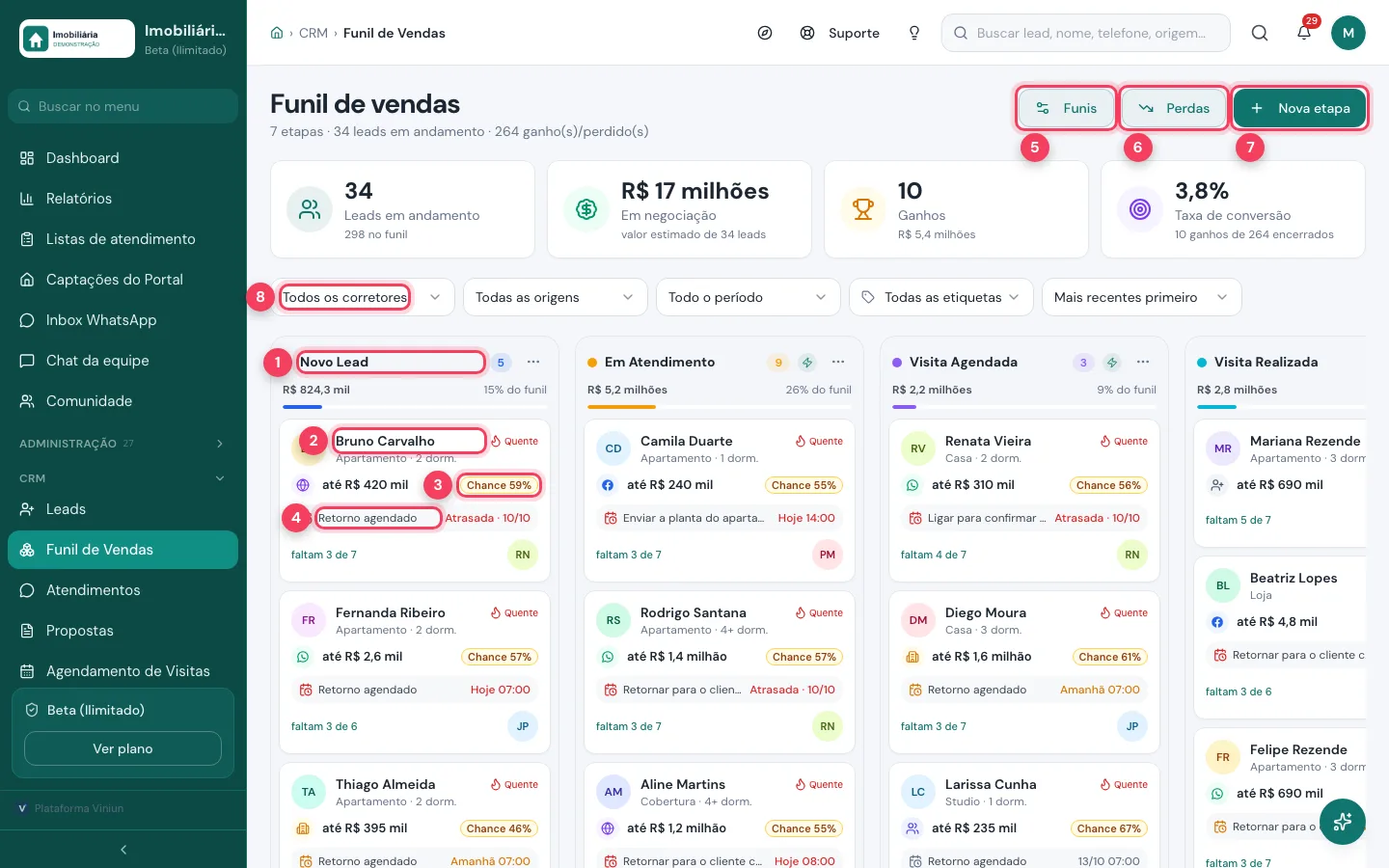 Funil de vendas em colunas com etapa, card do lead, chance e botões Funis, Perdas e Nova etapa