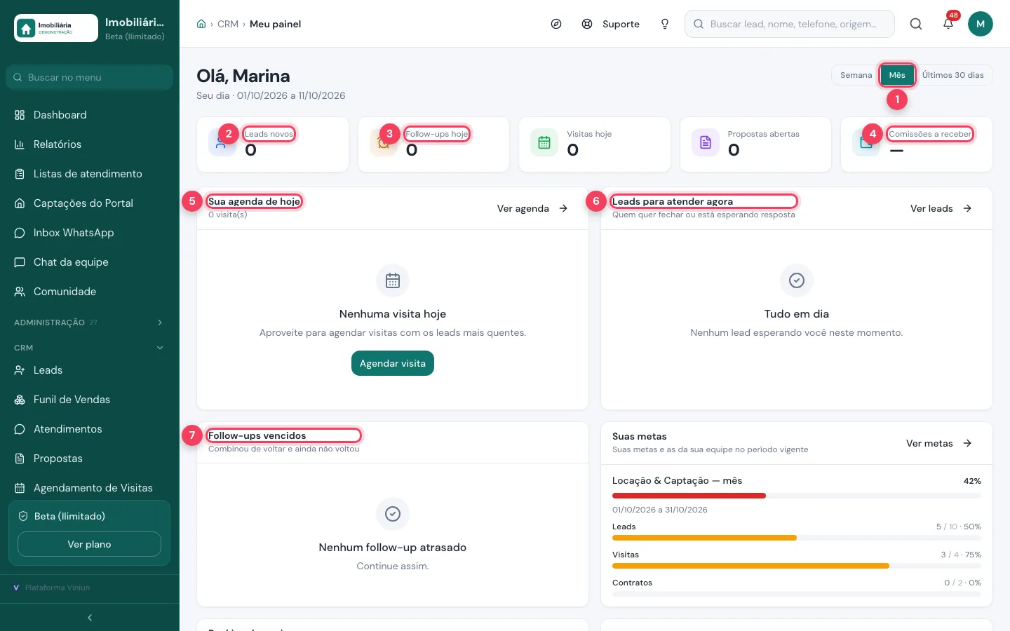 Meu painel com período, leads novos, follow-ups de hoje, comissões a receber, agenda de hoje, leads para atender agora e follow-ups vencidos marcados