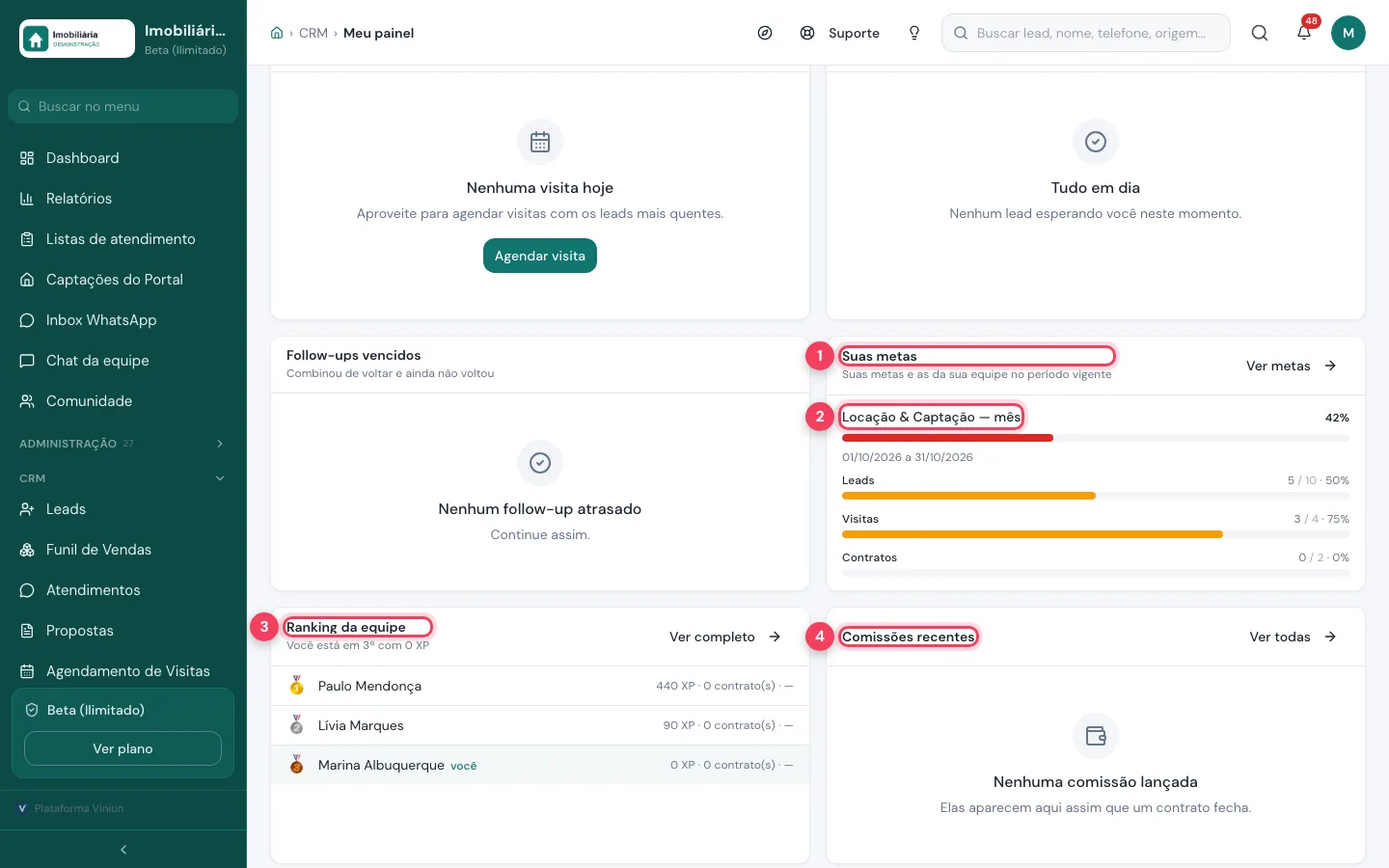 Parte de baixo do Meu painel com Suas metas, meta da equipe, ranking da equipe e comissões recentes marcados