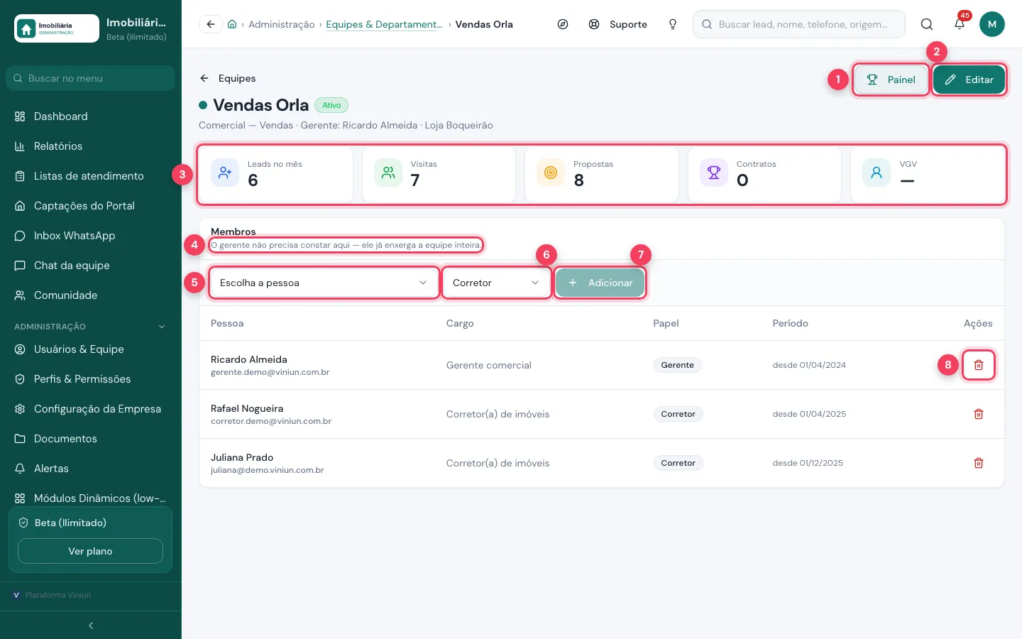 Página da equipe Vendas Orla com Painel, Editar, os números do mês, o aviso do gerente, a escolha da pessoa, o papel, Adicionar e remover marcados