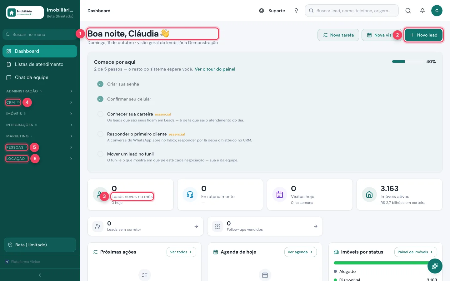 Dashboard do painel da secretária com saudação, botão Novo lead, leads do mês zerados e os grupos CRM, Pessoas e Locação marcados