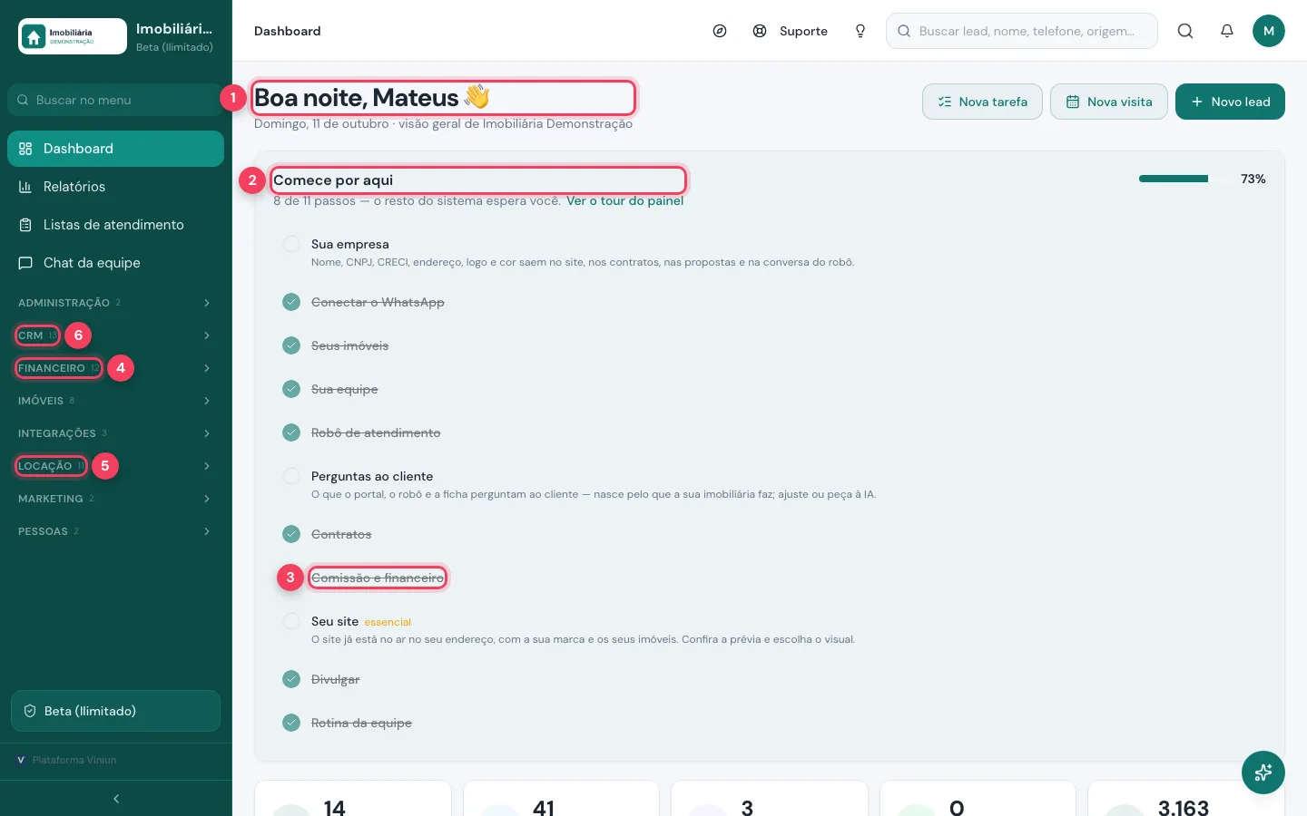 Dashboard do painel administrativo-financeiro com o Comece por aqui e os grupos Financeiro, Locação e CRM marcados