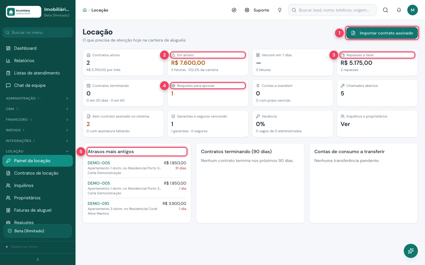 Painel da locação com o botão Importar contrato assinado e os cartões Em atraso, Repasses a fazer, Reajustes para aprovar e Atrasos mais antigos