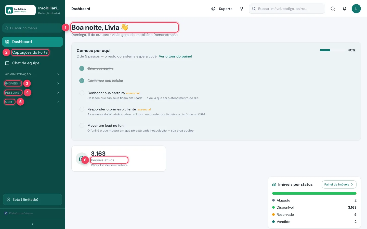 Dashboard do painel do captador com saudação, Captações do Portal, os grupos Imóveis, Pessoas e CRM e o total de imóveis ativos