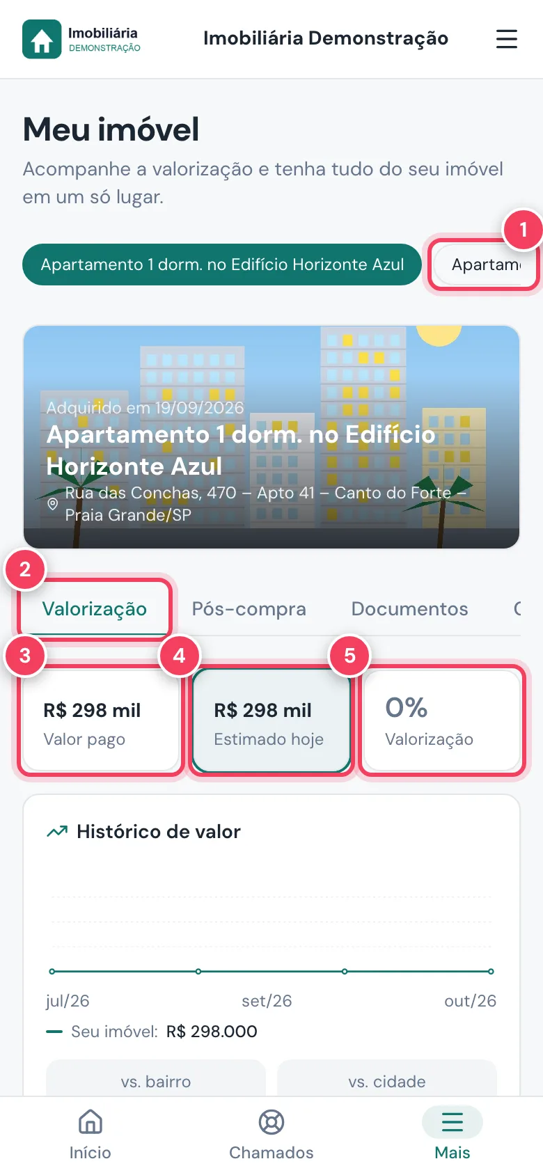 Tela Meu imóvel no celular com a troca de imóvel, a aba Valorização, valor pago, estimado hoje e valorização marcados