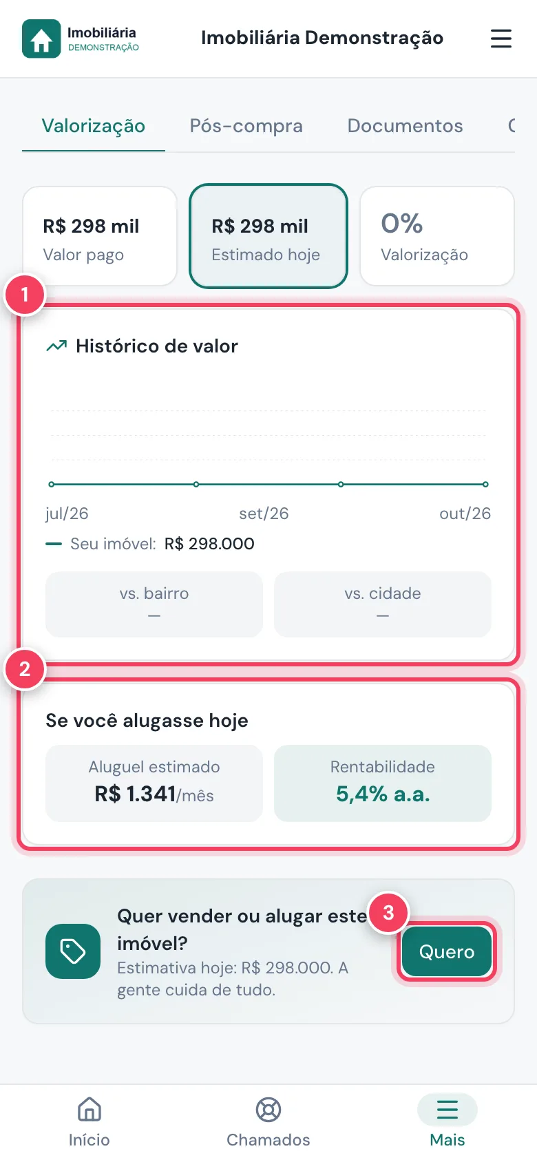 Histórico de valor, Se você alugasse hoje e o botão Quero marcados