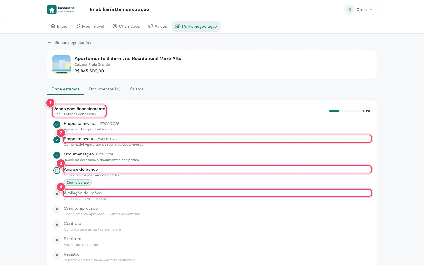Linha do tempo da negociação no computador com o progresso e três etapas marcadas