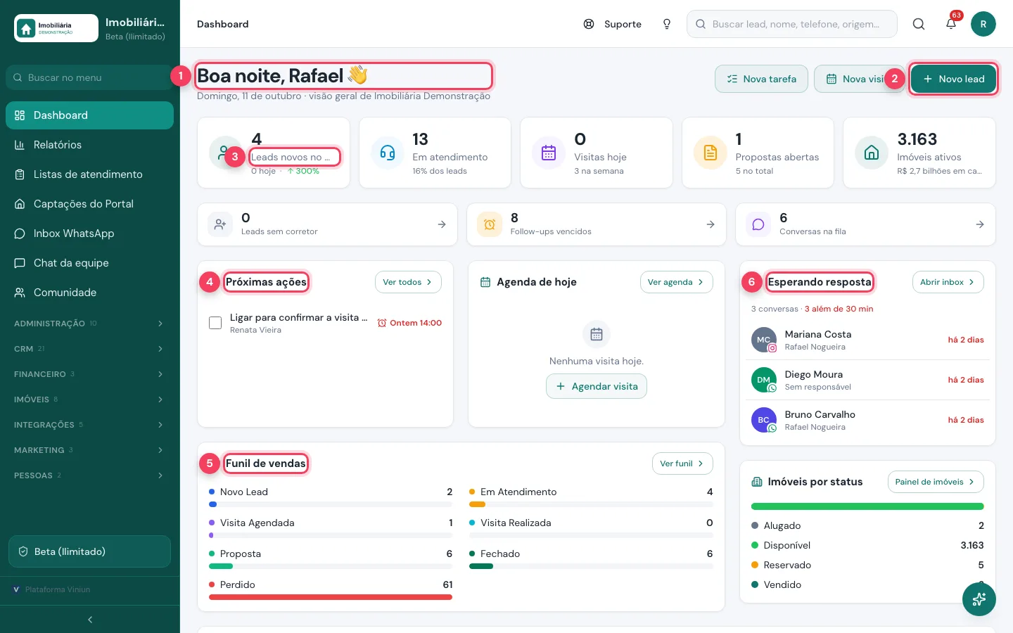 Dashboard do painel do corretor com saudação, botão Novo lead, leads novos, próximas ações, funil e conversas esperando resposta