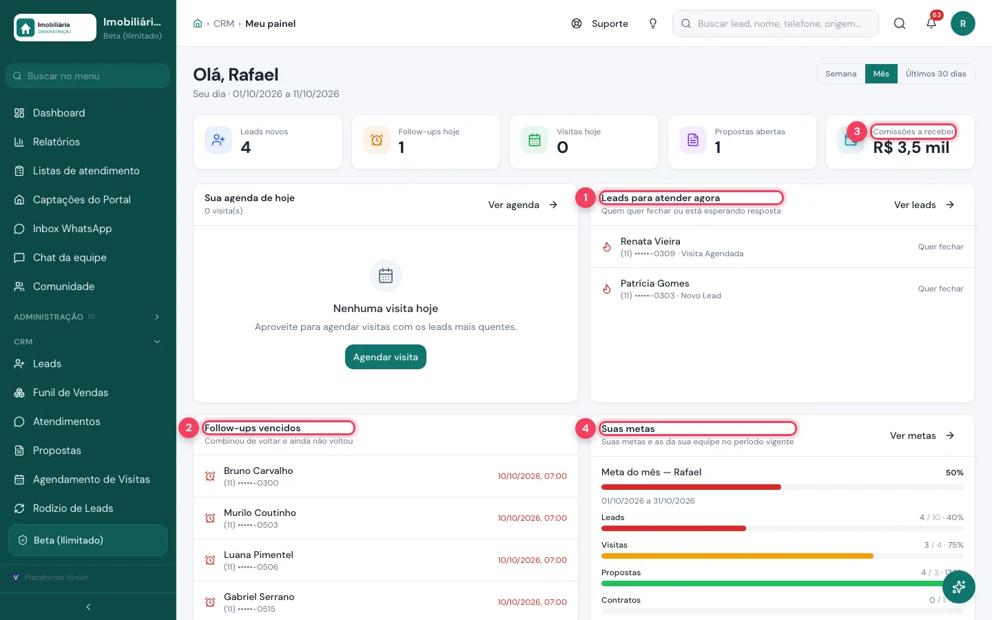 Meu painel do corretor com leads para atender agora, follow-ups vencidos, comissões a receber e metas