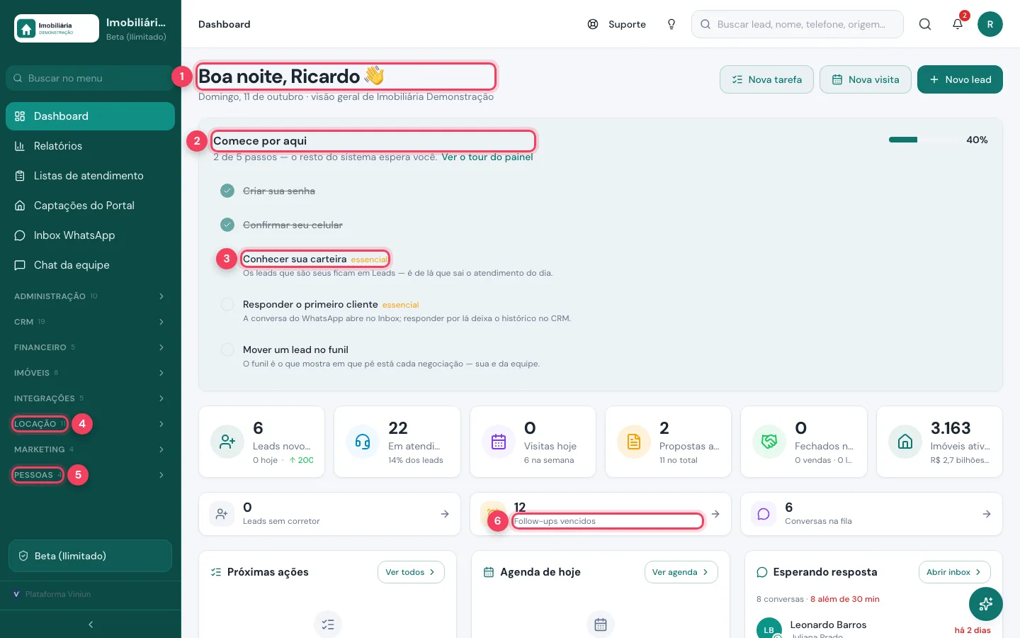 Dashboard do painel do gerente com o Comece por aqui, os grupos do menu e os follow-ups vencidos marcados