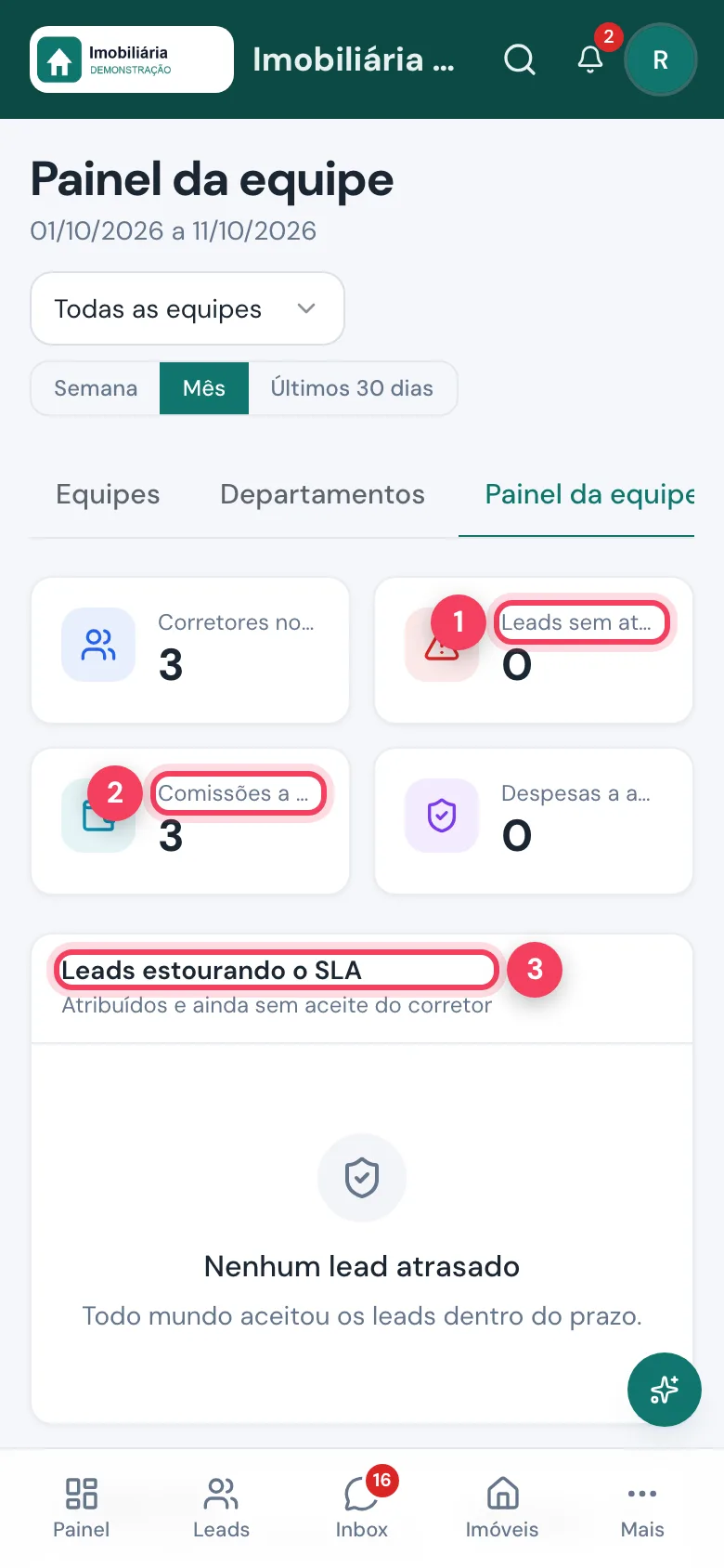 Painel da equipe no celular com leads sem atendimento, comissões a aprovar e leads estourando o SLA