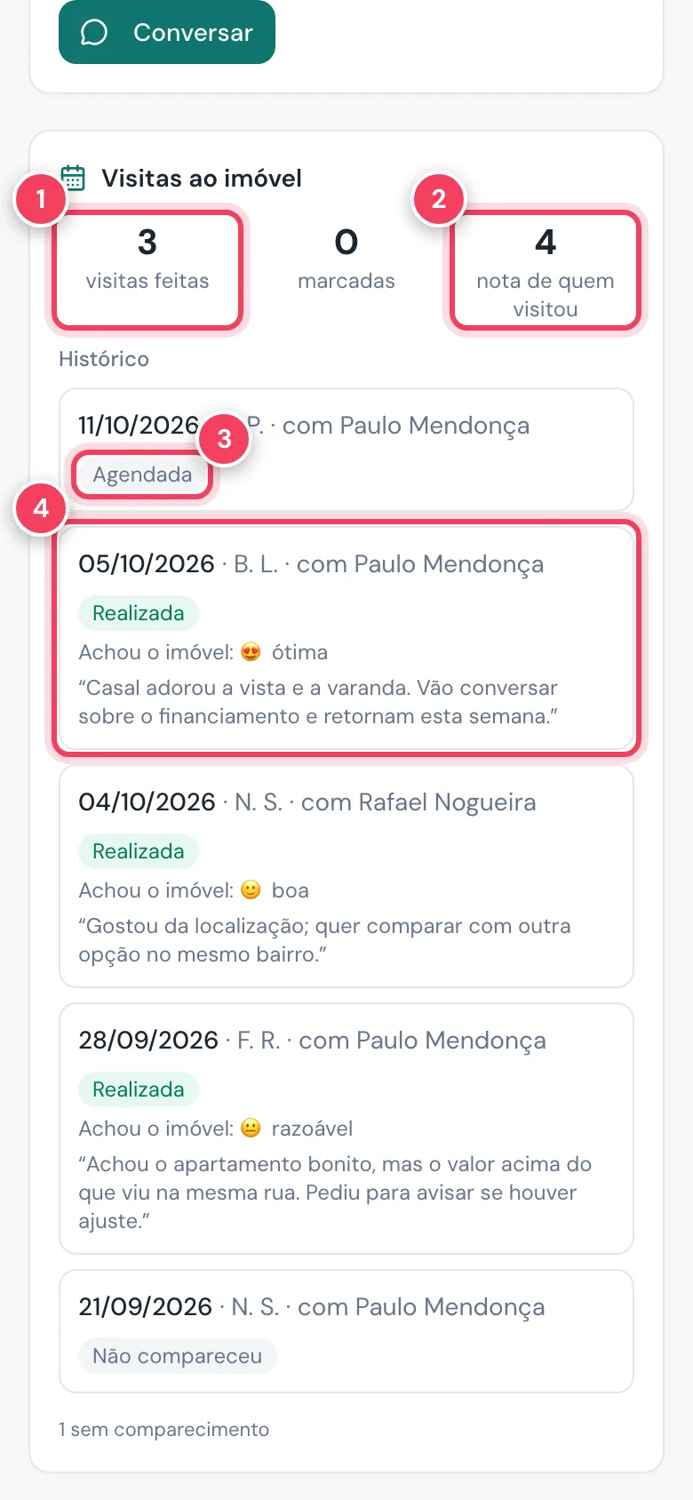 Visitas ao imóvel com visitas feitas, nota, uma visita agendada e uma visita realizada com opinião marcados