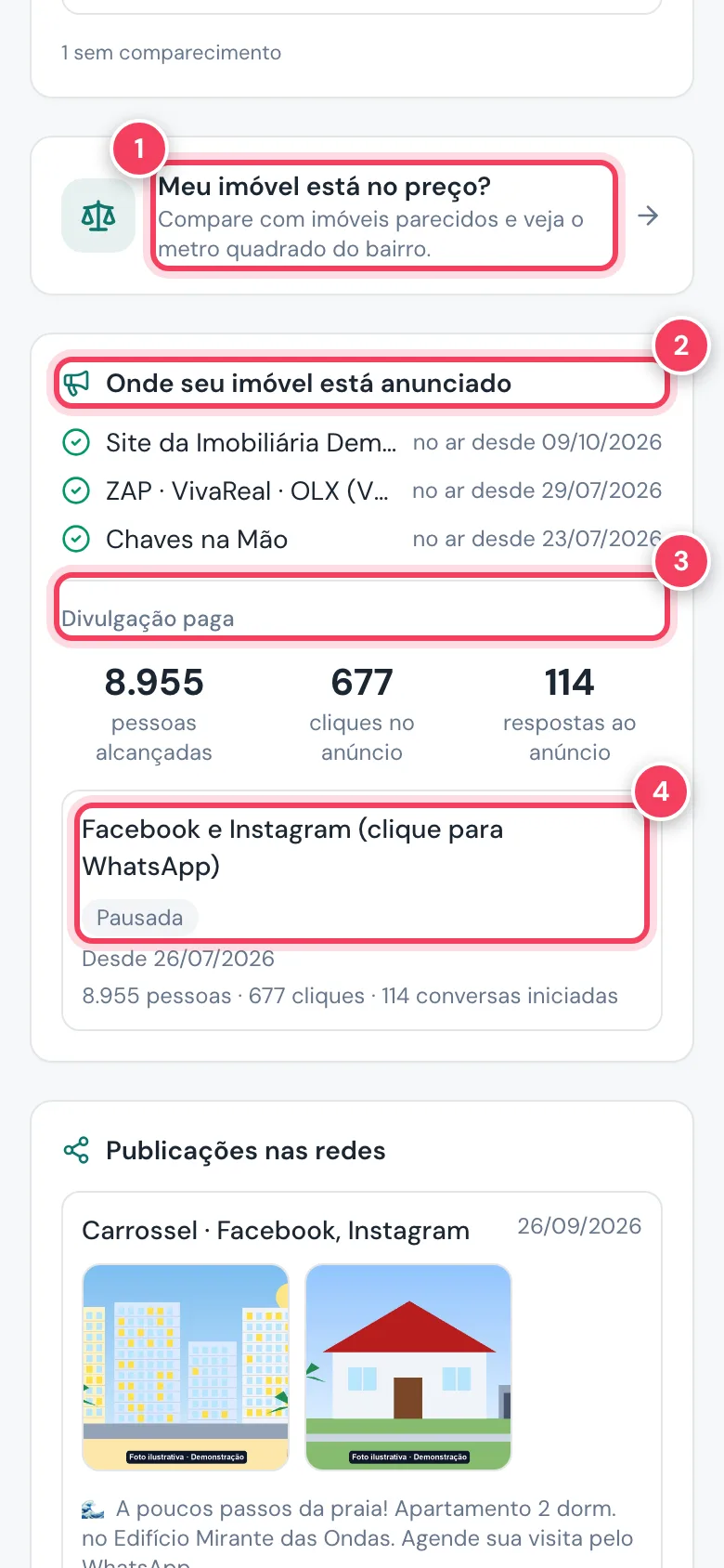 Painel do imóvel com Meu imóvel está no preço, onde está anunciado, divulgação paga e a campanha marcados