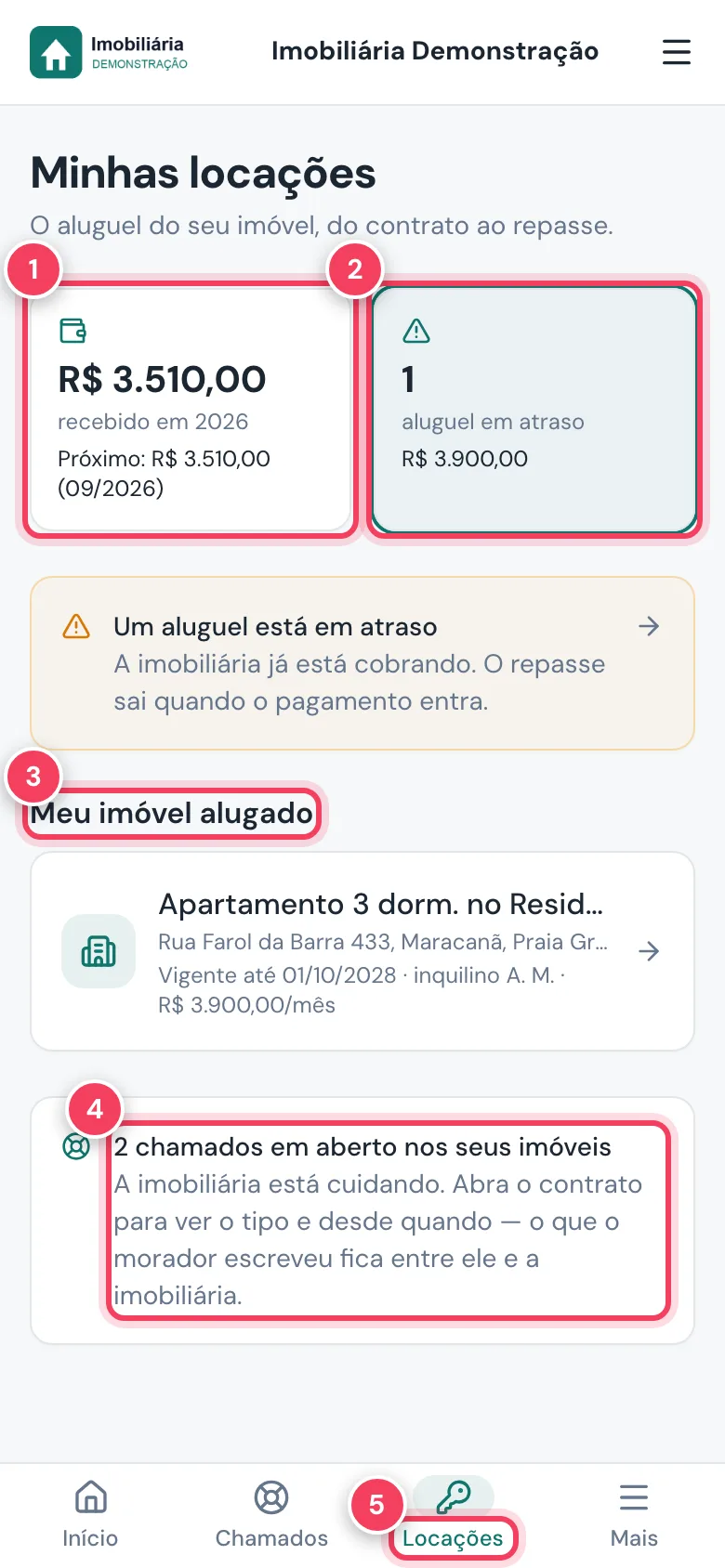 Minhas locações no celular com recebido no ano, aluguel em atraso, imóvel alugado, chamados e a aba Locações marcados