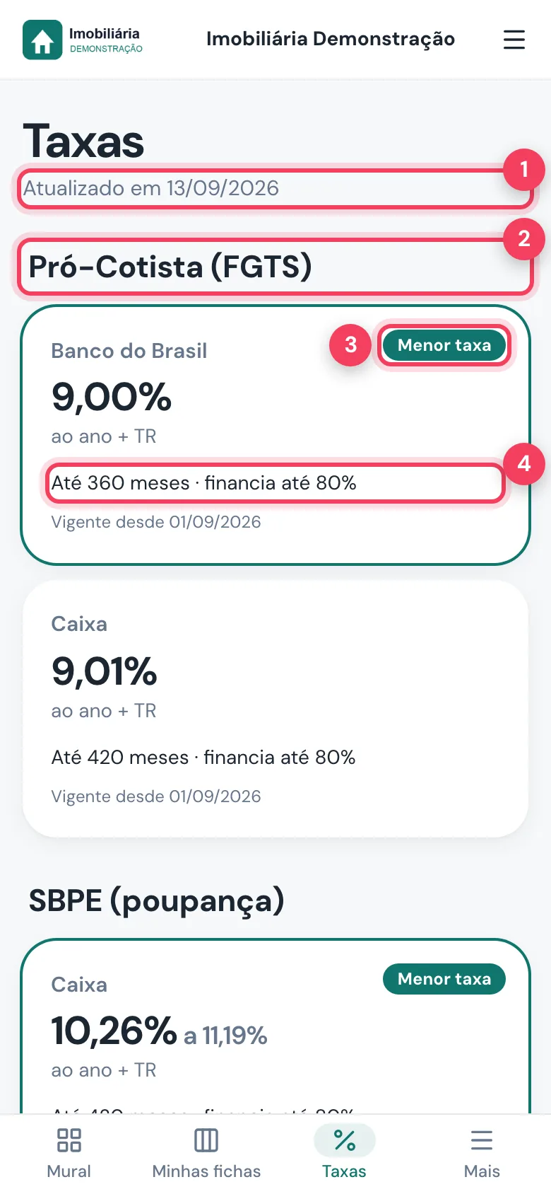 Taxas com data de atualização, modalidade, selo Menor taxa e prazo e percentual financiado marcados