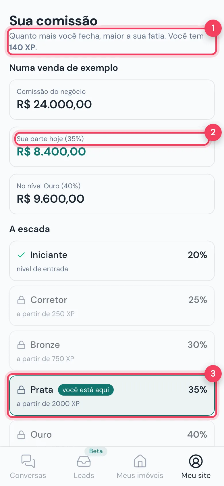 Tela Sua comissão com pontos do parceiro, Sua parte hoje e nível atual na escada marcados