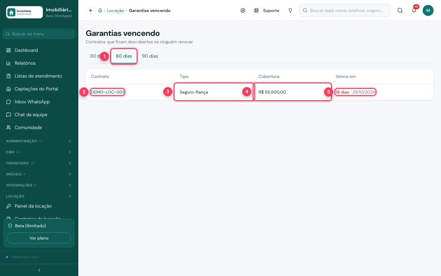 Garantias vencendo com prazo de 30, 60 ou 90 dias, contrato, tipo, cobertura e dias para vencer