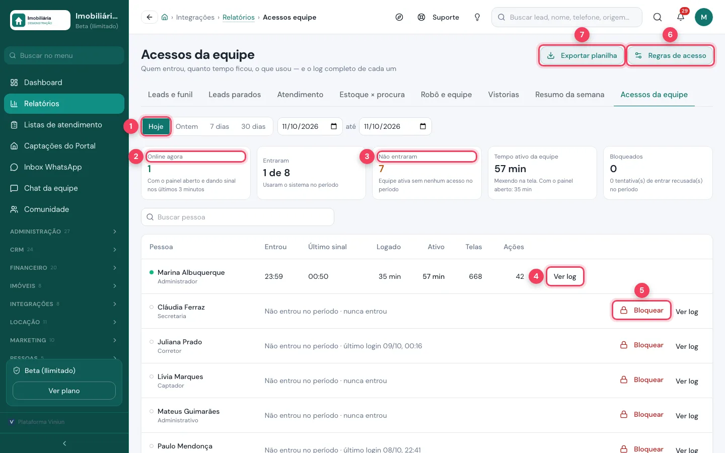 Relatório de acessos da equipe com online agora, quem não entrou e ações por pessoa