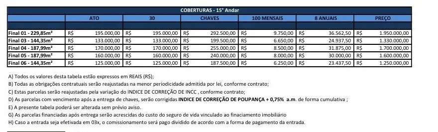 Residencial Perequê — foto 3