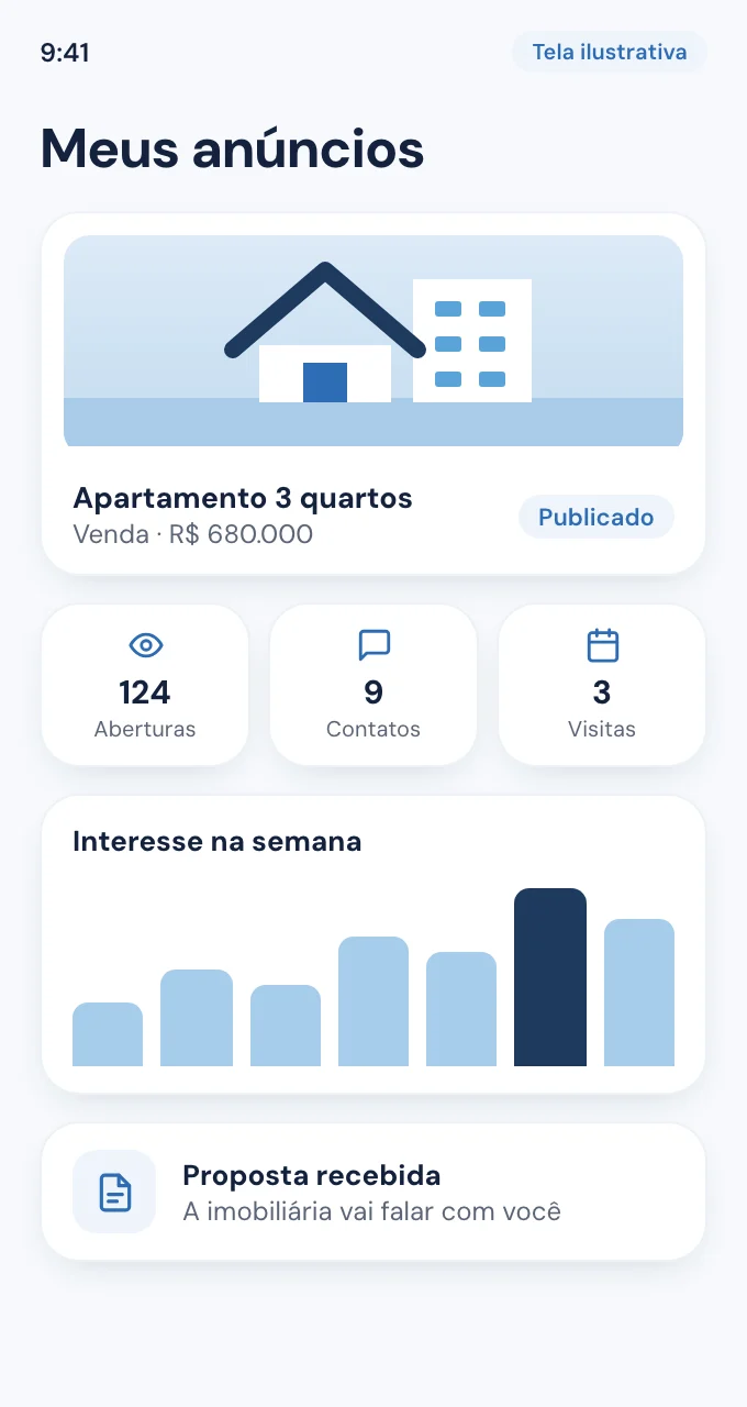 Painel do proprietário