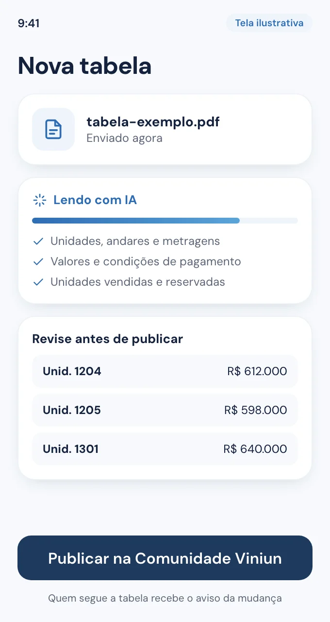 Construtora envia a tabela em PDF, a IA lê e publica na Comunidade Viniun